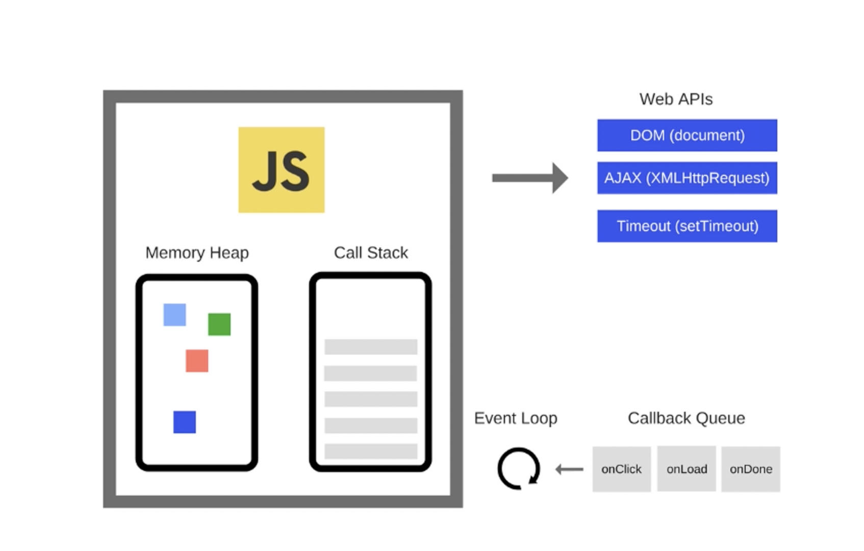 Event Loop 运行机制