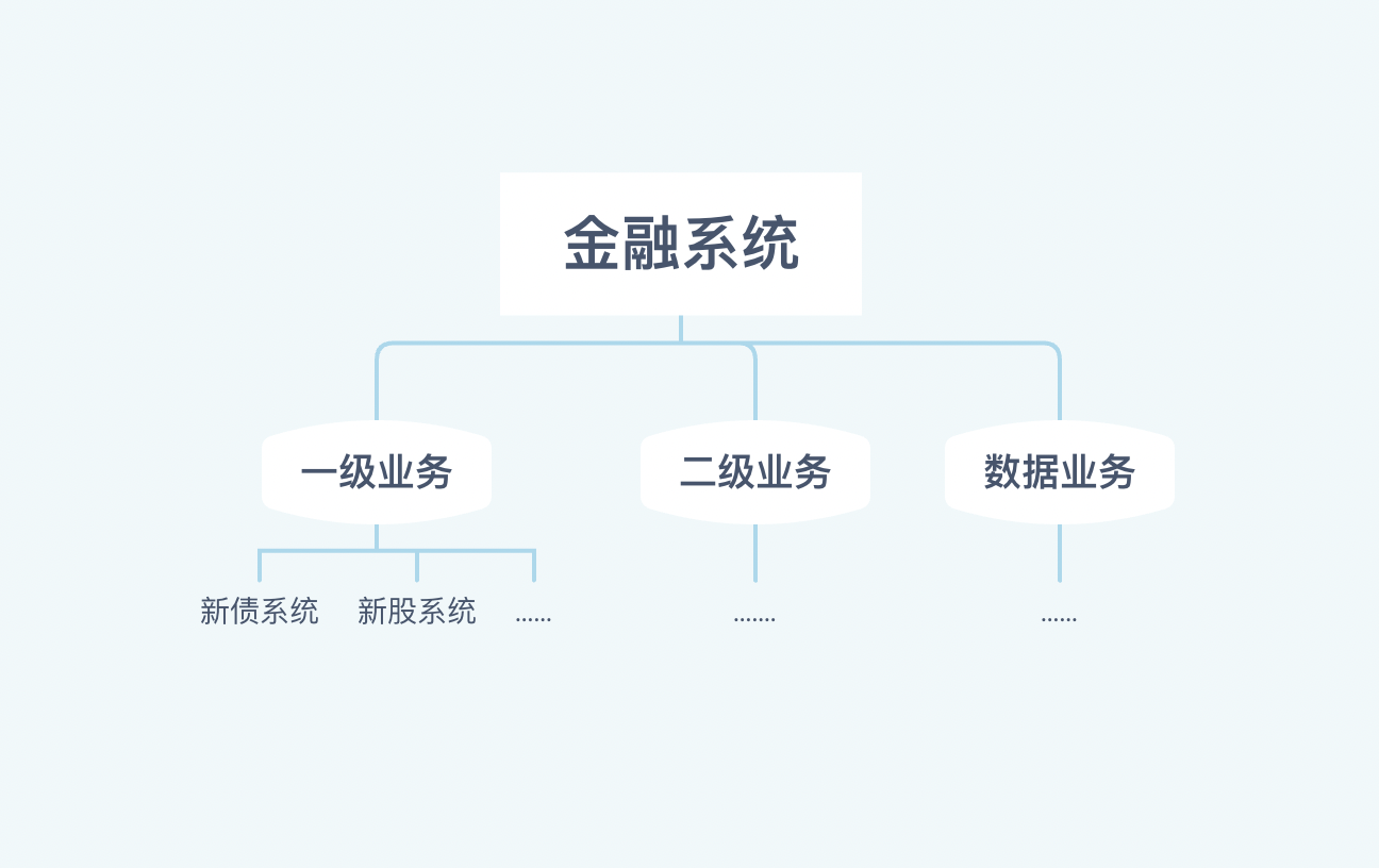 领域驱动模块化